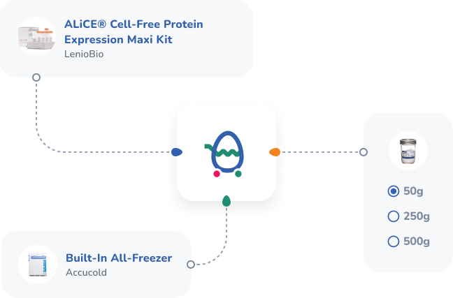 Illustration - Everything Your Lab Needs in One Place